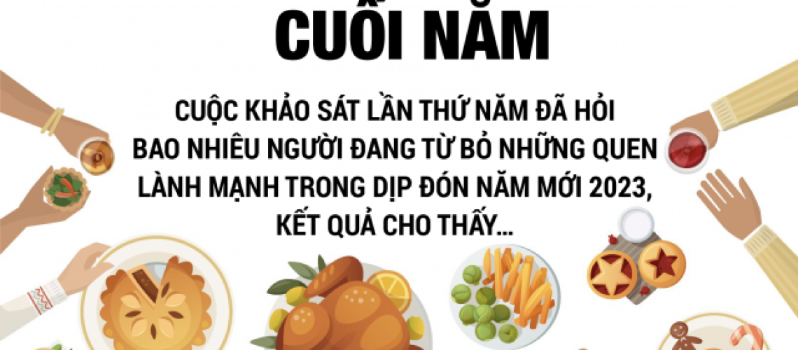 TCBC_Khảo sát Xu hướng Ăn uống Mùa Lễ Hội Khu vực Châu Á Thái Bình Dương - Copy